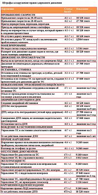 таблица_штрафы_2014-год.jpg