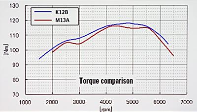 torque.jpg